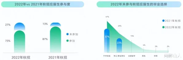 数据揭示，打工人集体摆烂的背后，是前景理论在起作用
