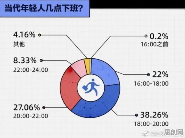 数据揭示，打工人集体摆烂的背后，是前景理论在起作用