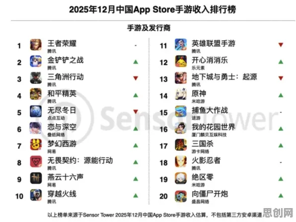 王者荣耀凭什么成为2026年度大作黑马？休闲益智策略2026年度大作登陆安卓+iOS，公会战对决公平竞技，一探究竟！
