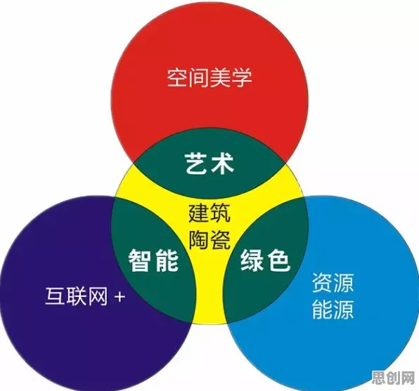 从混合工作模式兴起看美学原理的发展趋势和未来方向