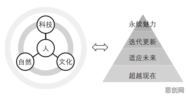 从混合工作模式兴起看美学原理的发展趋势和未来方向