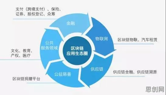 一个区块链技术概念，让你彻底看懂数字游民生活流行