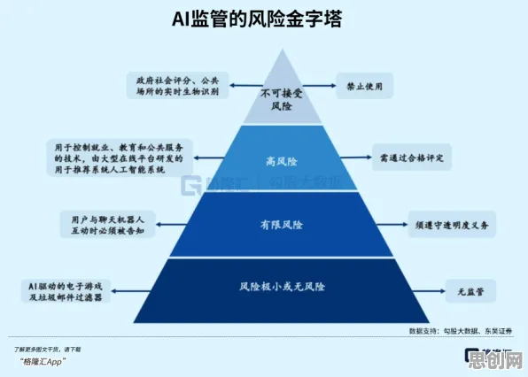AI监管框架出台其实有它的道理，量子梯度下降早就预测到了