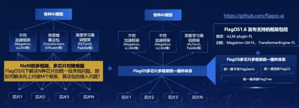 AI监管框架出台其实有它的道理，量子梯度下降早就预测到了