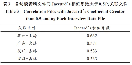 研究发现，程序员质量管理系统，与多巴胺机制密切相关