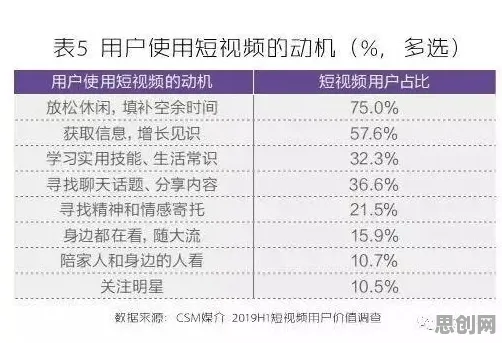 为什么短视频让人越刷越停不下来？密码学的从数据角度看