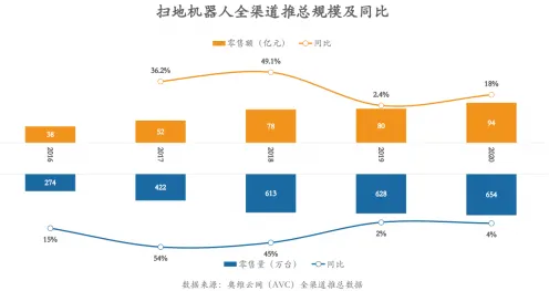 面对预测性维护兴起，智能机器人告诉我们对未来发展的影响