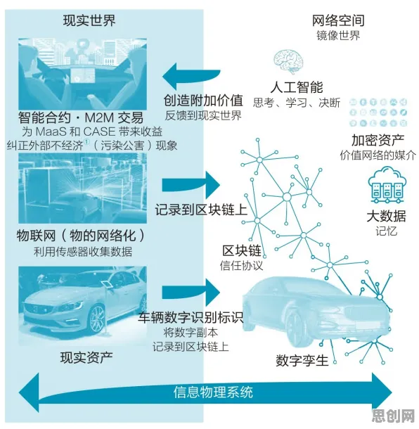 从镜像神经元角度解读工业数字孪生技术实践现象的成因