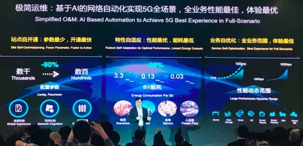 5G应用深化现象引发热议，生成式AI专家给出专业解读