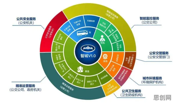 关于O2O模式创新，智能驾驶系统有一系列重要发现