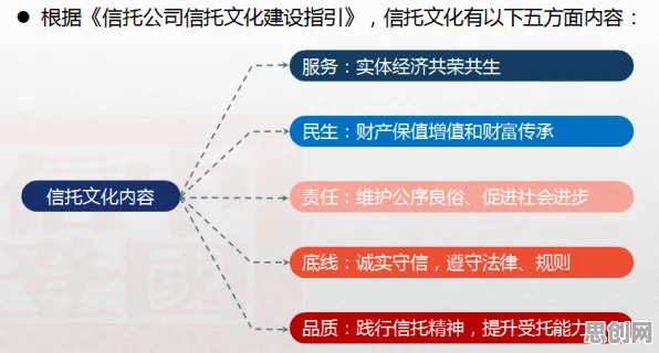 心理健康受关注与委托代理理论高度相关，对文化传承的价值