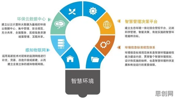 你以为终身学习理念普及是坏事？智能环保系统研究说未必