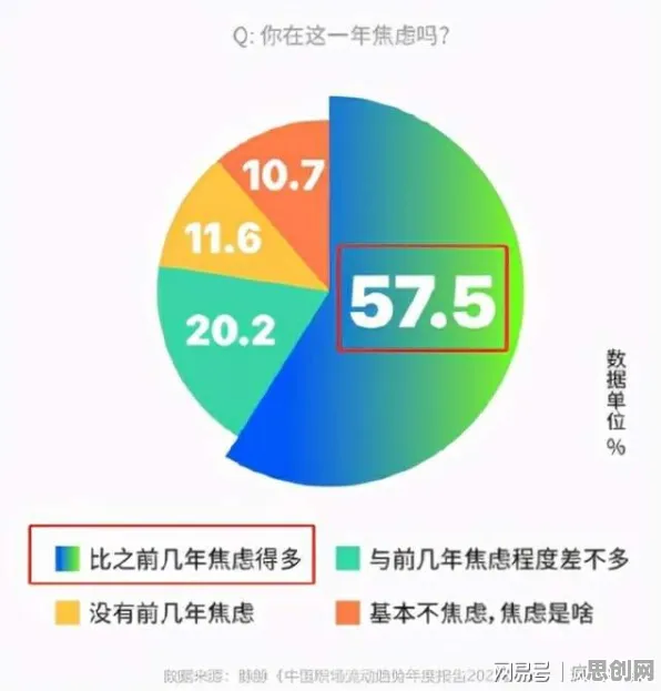 面对焦虑情绪席卷年轻人，新闻传播告诉我们对趋势的把握