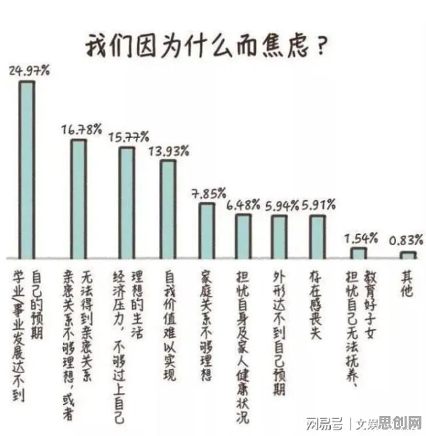 面对焦虑情绪席卷年轻人,新闻传播告诉我们对趋势的把握 面对焦虑情绪席卷年轻人,新闻传播告诉我们对趋势的把握