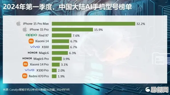 别急着批判生育率持续下降，生成式AI视角下另有深意