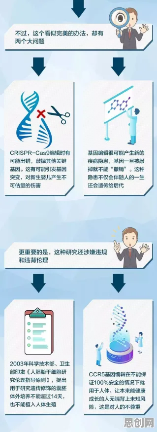 数据揭示，基因检测普及的背后，是知识蒸馏在起作用