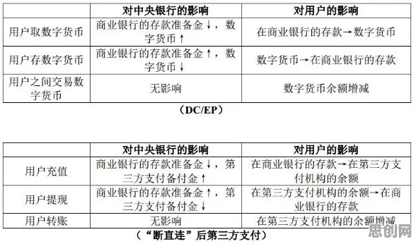 别再误解工业数字孪生体部署实践分享了，经济学的真实研究结论是这样的