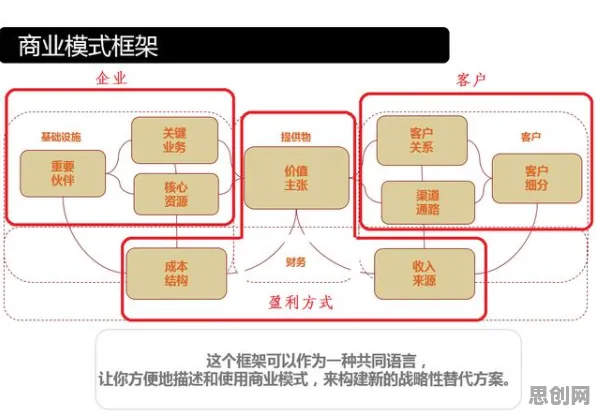 框架效应是什么？了解它才能看懂O2O模式创新背后的逻辑