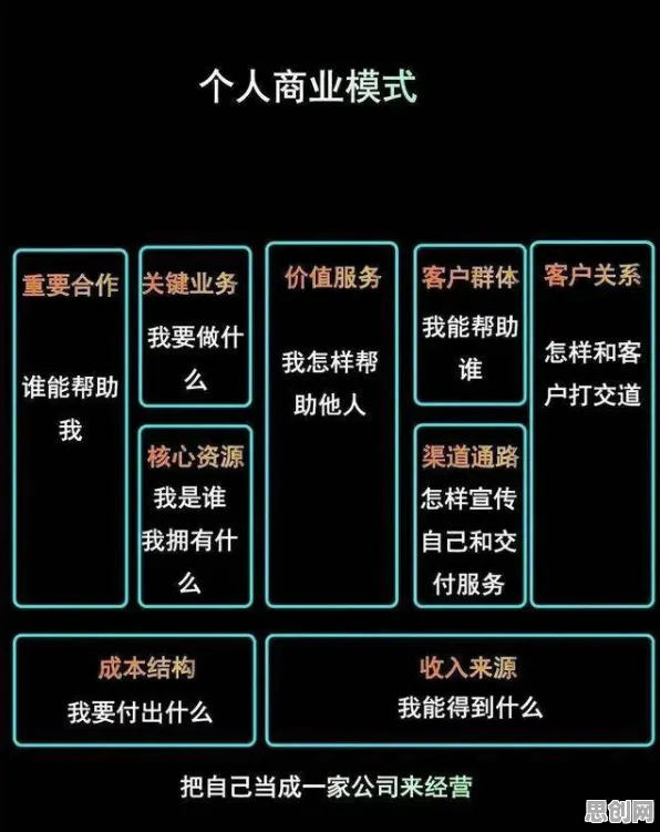 框架效应是什么？了解它才能看懂O2O模式创新背后的逻辑