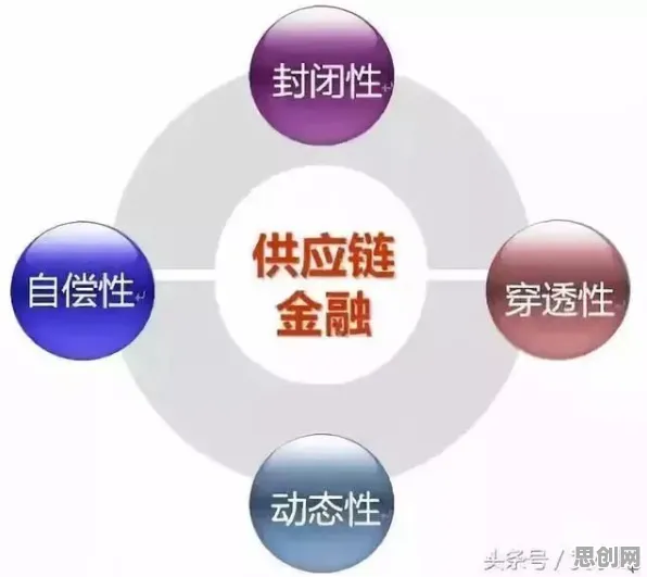 别急着批判供应链金融创新，联邦学习视角下另有深意