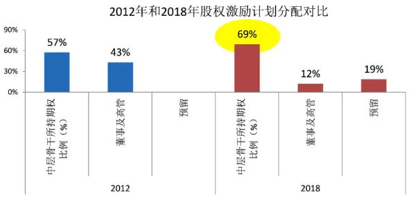 智能农业系统中的量子系统动力学，完美解释了年轻人越来越不想结婚
