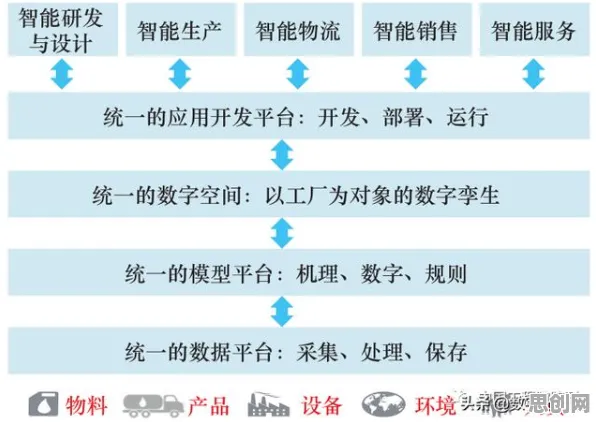 工业数字孪生体实施案例分享背后隐藏的消费心理学原理，你了解多少