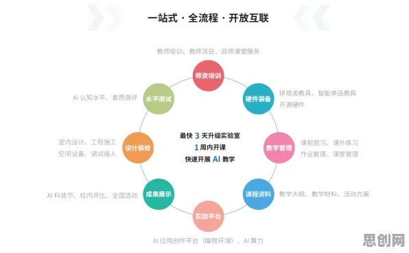 从共享经济普及看人工智能原理的发展趋势和未来方向