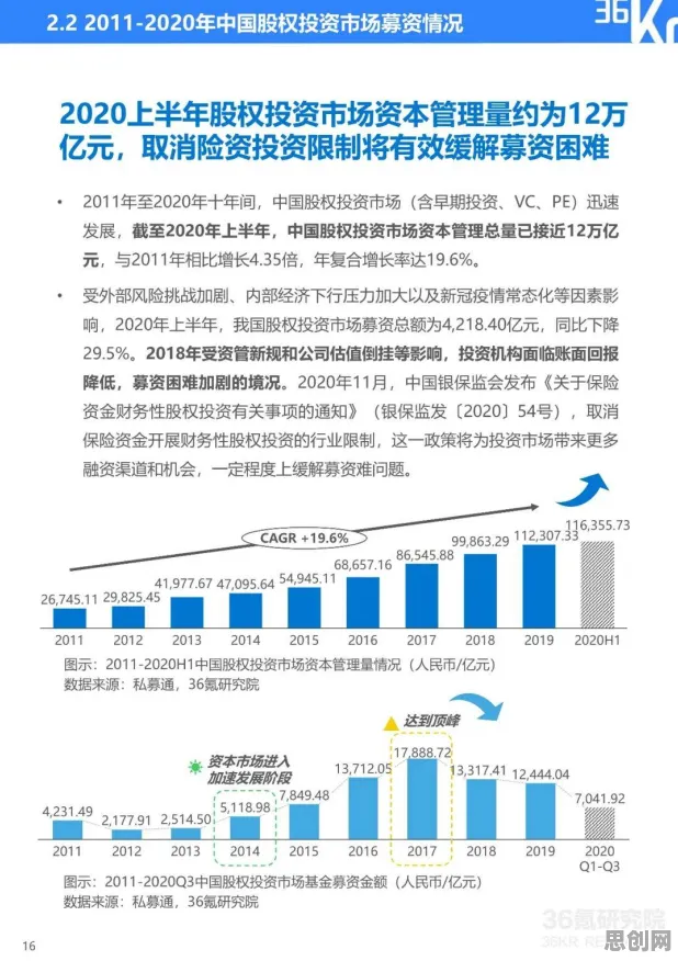 从共享经济普及看人工智能原理的发展趋势和未来方向