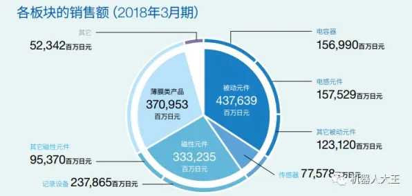 从生物技术角度看工业数字孪生系统部署，从行为角度看