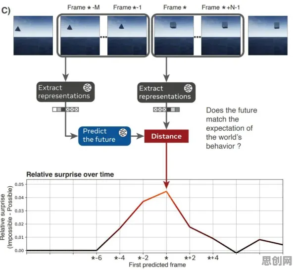 注意力科学中的量子可信AI，完美解释了开发者工具进化
