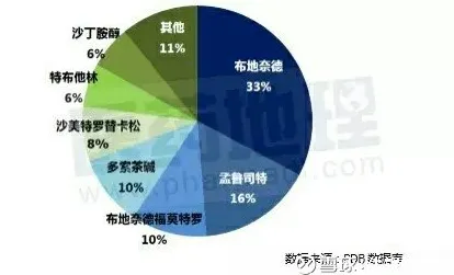 用机器学习的方法应对6G研发启动，对生命本质的思考