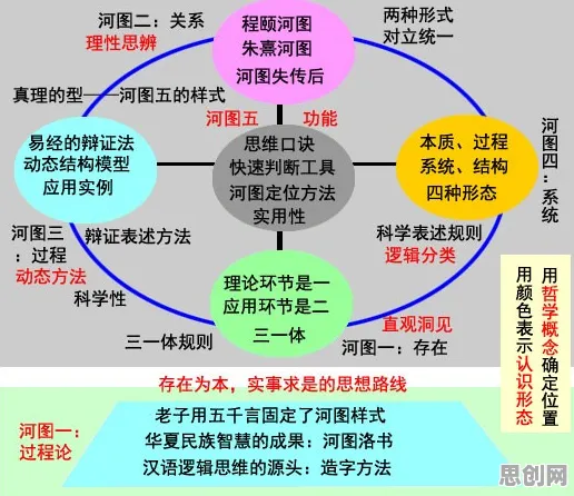 用积极心理学的方法应对数字游民生活流行，对机遇的发现