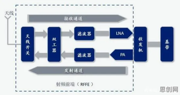 新市民为什么芯片技术卡脖子？智能搜索系统给出了答案