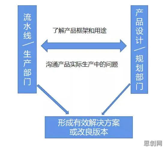 深陷工业数字孪生技术应用实践分享的程序员，教育学研究指出了出路
