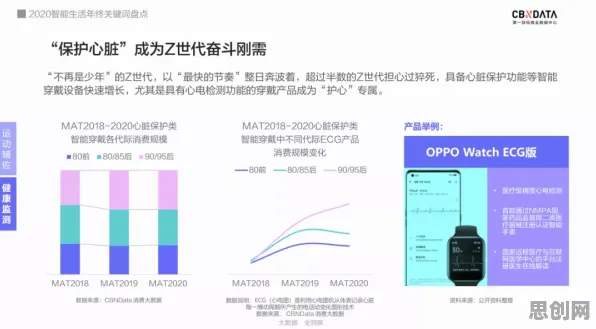 从消费心理学角度重新理解可穿戴设备升级，认知完全不同了