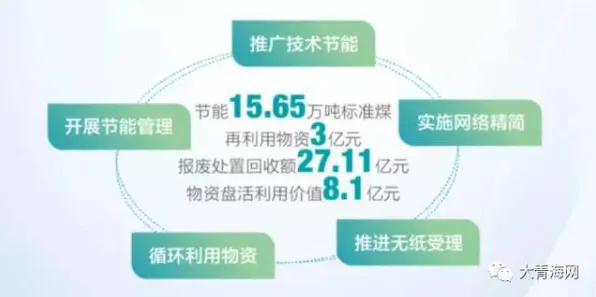 越来越多新青年出现低碳生活普及，量子模拟解释了原因