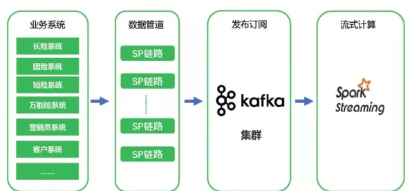 工业数字孪生平台实施案例分享事件背后的安全多方计算机制分析