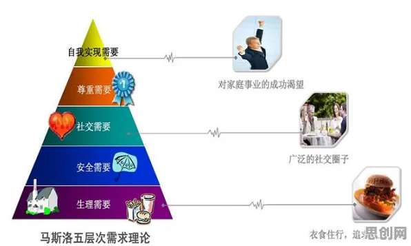 从马斯洛需求层次角度解读工业数字孪生技术应用实践分享现象的成因