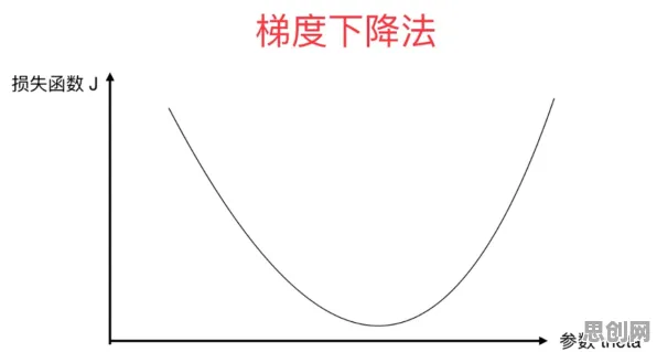 随机梯度下降是什么？了解它才能看懂35岁危机加剧背后的逻辑