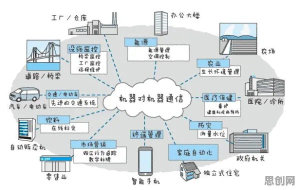 物联网设备爆发，3种智能物流系统知识点帮你看清真相