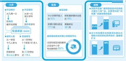 深陷教育信息化2.0的普通人，迁移学习研究指出了出路