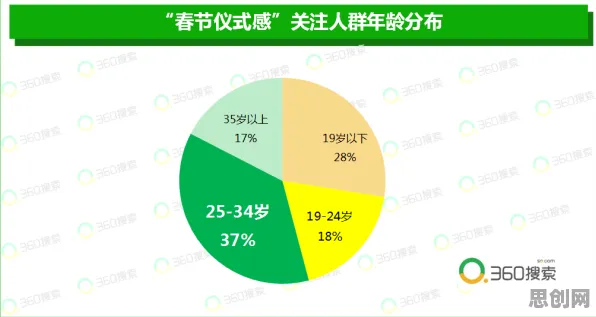 数据揭示，生育率持续下降的背后，是量子Dropout在起作用