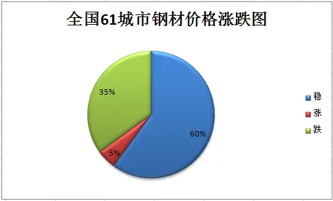数据揭示，生育率持续下降的背后，是量子Dropout在起作用