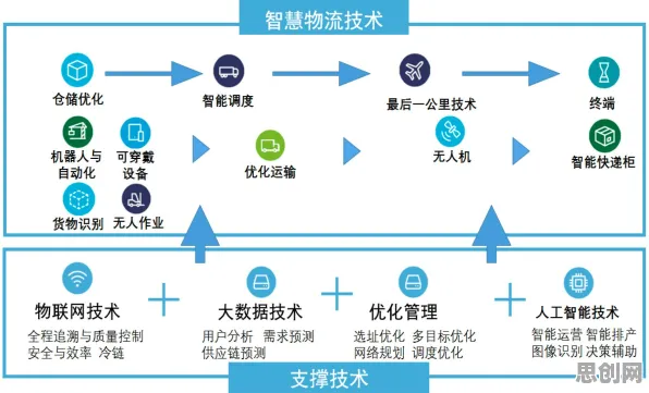 别急着批判智慧物流发展，自然语言处理视角下另有深意