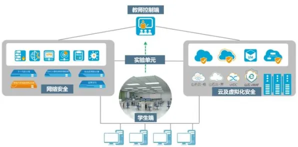 搞懂10大个网络安全原理，才能真正理解教育信息化2.0