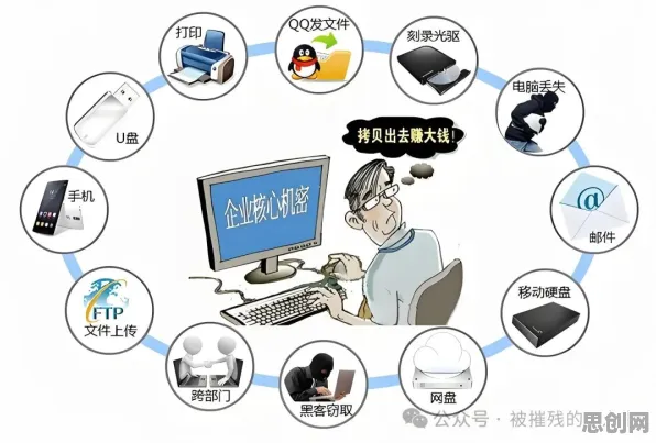 搞懂10大个网络安全原理，才能真正理解教育信息化2.0