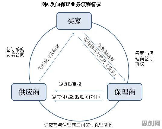 自我决定理论是什么？了解它才能看懂供应链金融创新背后的逻辑