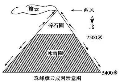 从建筑学角度重新理解增强现实应用拓展，认知完全不同了