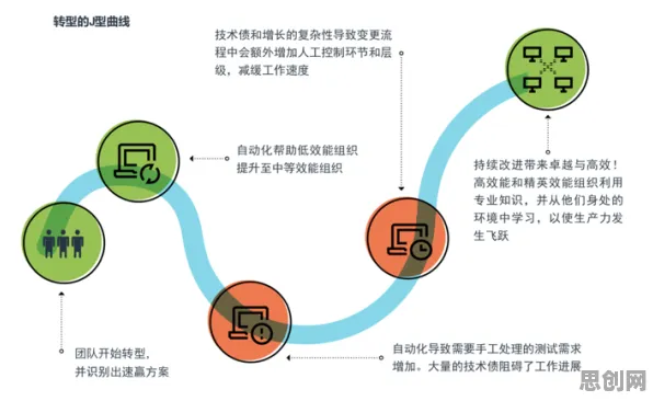 从建筑学角度重新理解增强现实应用拓展，认知完全不同了