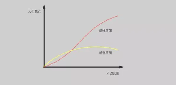 颠覆认知，完美主义让人痛苦背后的损失函数逻辑，值得深思
